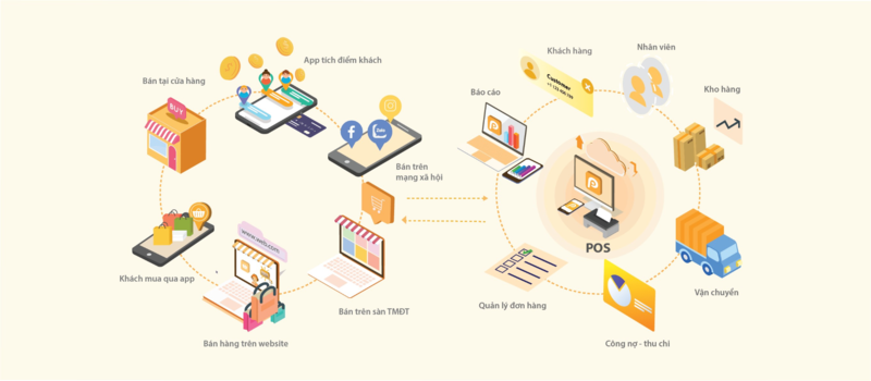 Top 7 phần mềm quản lý bán hàng offline tốt nhất 2025