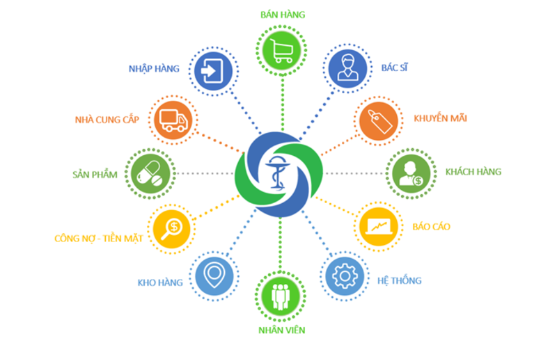 Top 9 phần mềm quản lý nhà thuốc tốt nhất 2025