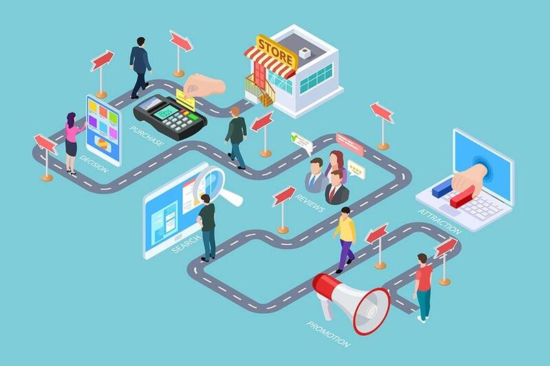 Hiểu hành trình khách hàng để tối ưu trải nghiệm khi kinh doanh online