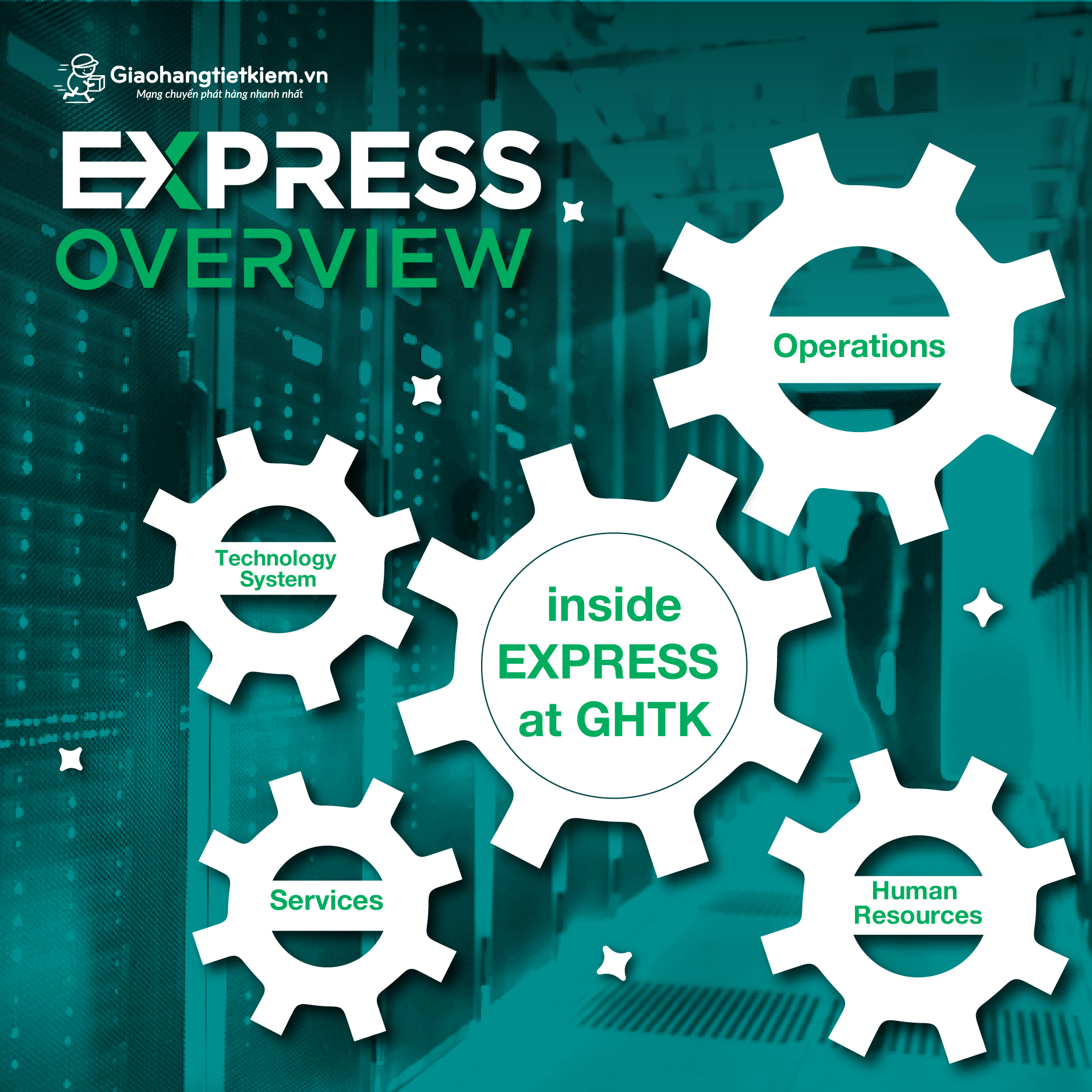 INSIDE EXPRESS AT GHTK